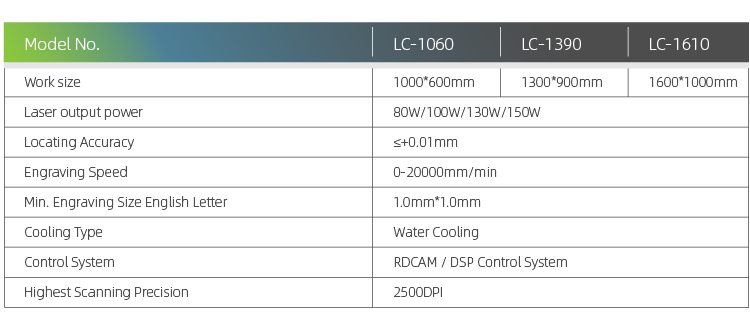 Especificaciones t&eacute;cnicas del mejor cortador l&aacute;ser 2021 para peque&ntilde;as empresas.