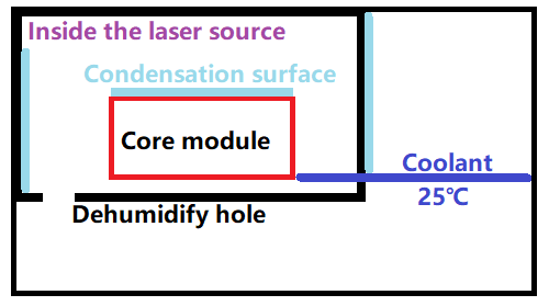 Diagrama de estructura de fuente l&aacute;ser
