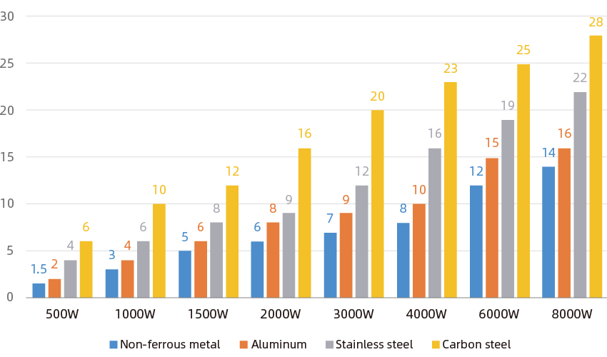 Par&aacute;metro de corte por l&aacute;ser