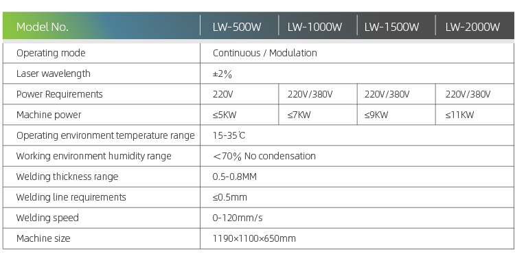 Par&aacute;metros de la m&aacute;quina de soldadura l&aacute;ser