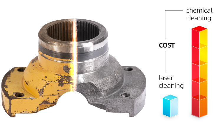 Favorable al medio ambiente