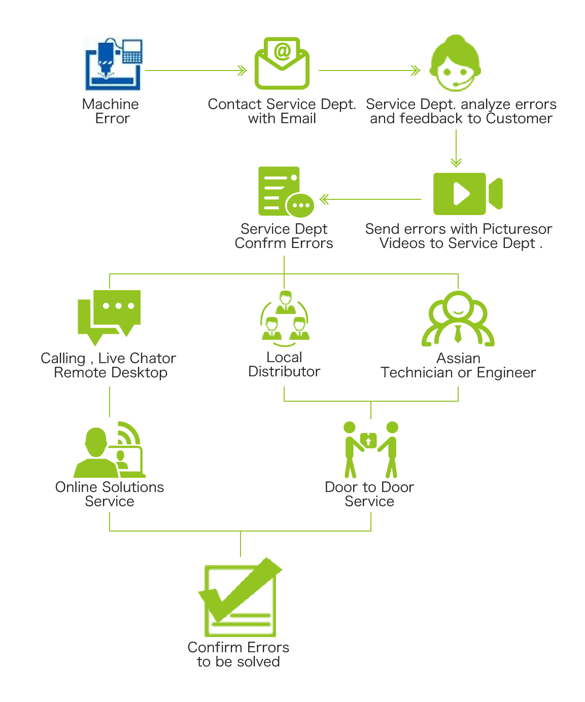 Proceso de venta despu&eacute;s de la m&aacute;quina de corte por l&aacute;ser.