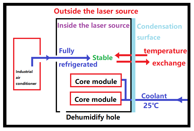 Diagrama de estructura de fuente l&aacute;ser