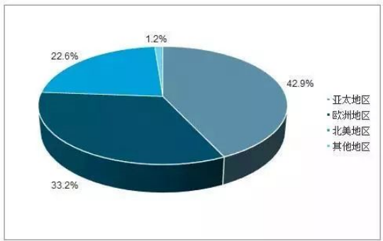 Distribuci&oacute;n del tama&ntilde;o del mercado de l&aacute;ser de fibra por &aacute;rea
