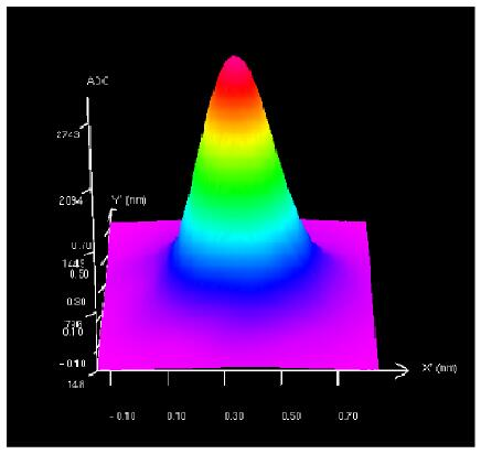 Di&aacute;metro de n&uacute;cleo peque&ntilde;o, calidad de haz alta