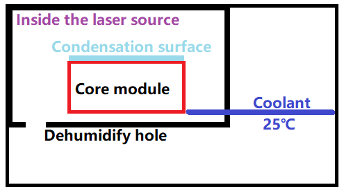 Diagrama de estructura de fuente l&aacute;ser